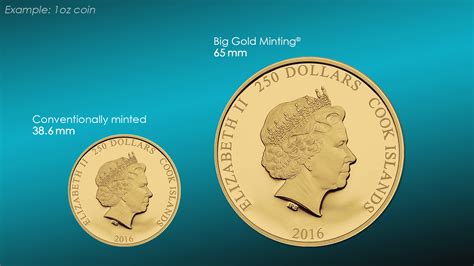 Fashion, home & garden, electronics, motors, collectibles & arts Big Gold Minting - Superior Gold Coins - CIT Coin Invest AG