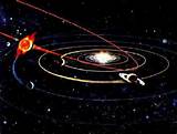 Images of Solar System Planet X Orbit