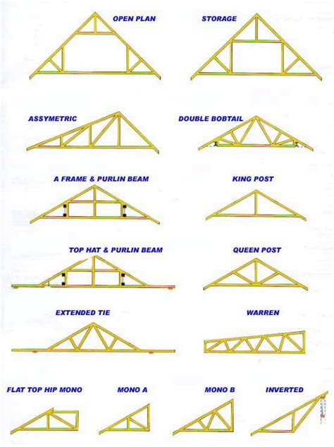 Roof Trusses How To Repair Roof Trusses Types Of Roof Trusses