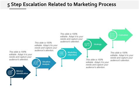 5 Step Escalation Business Planning Process Powerpoin