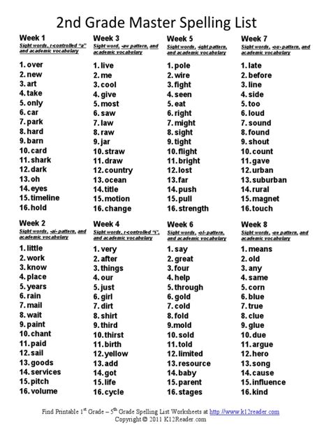 Third grade is a great time to use spelling to improve vocabulary and to help improve reading speed. Second Grade Master Spelling Lists | Linguistics | Writing