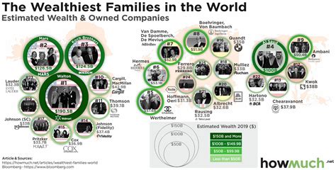 Mapping The Richest Families In The World