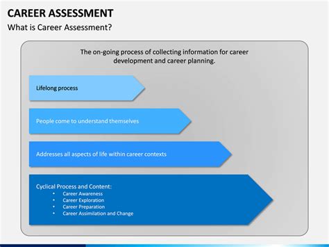 This is the first biannual review of research for the journal of career assessment. Career Assessment PowerPoint Template | SketchBubble