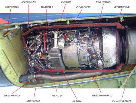 Boeing B737 Auxillary Power Unit Apu