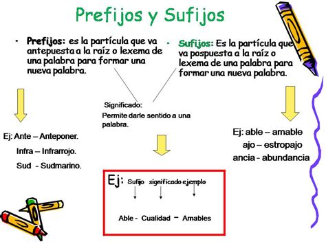Clases Español Especial