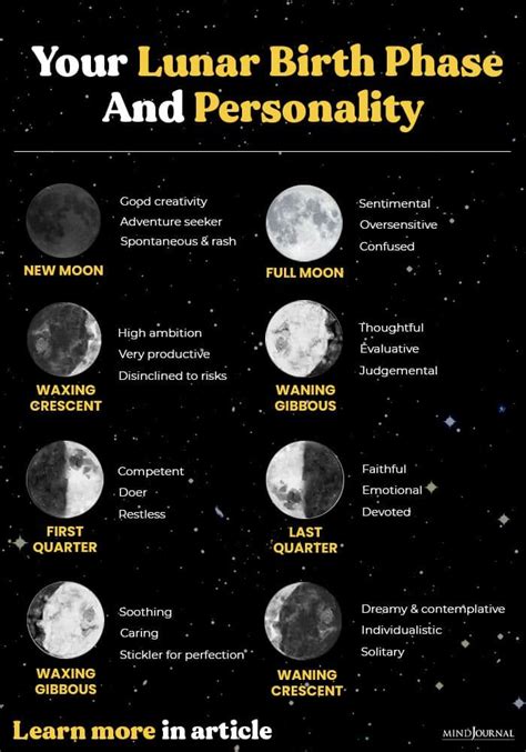 Lunar Personality Type What The Moon Phase You Were Born In Says About You Moon Phases