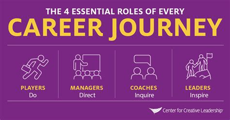 The 4 Essential Leadership Roles Of Every Career Journey Ccl