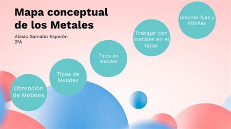 Mapa Conceptual De Los Metales By Alexia Gamallo Esperón On Prezi