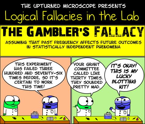 The Upturned Microscope Logical Fallacies Logic And Critical