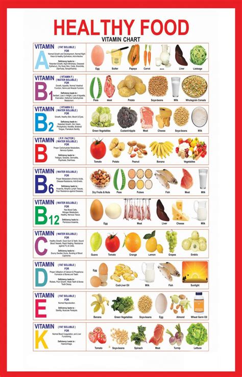 Healthy Food Vitamin Infographic Chart 18 X28 45cm 70cm Canvas Print Ernæring Sunde