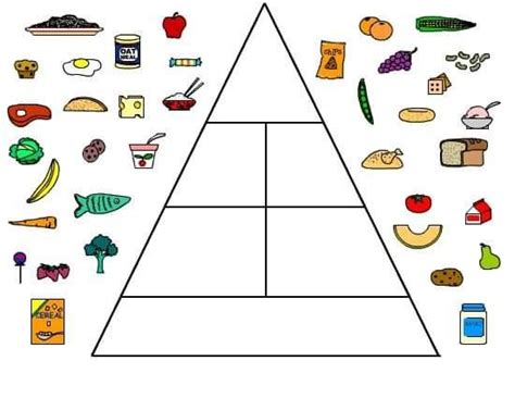 Pin de Anita en Alimentación Pirámide alimenticia de los niños Actividades de nutrición