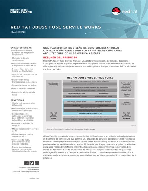 Red Hat Jboss Fuse Service Works