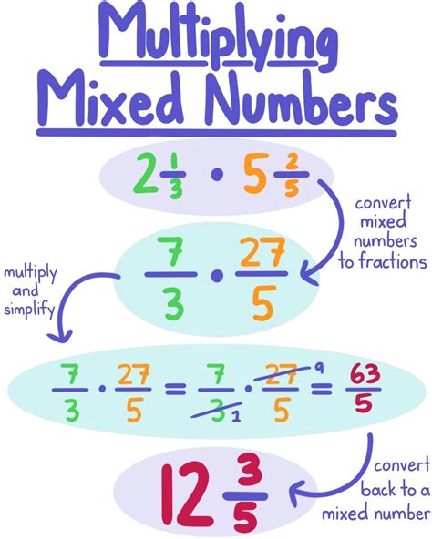 Multiplying Mixed Numbers — Rules And Problems Expii