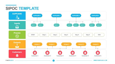 Sipoc Template Powerslides