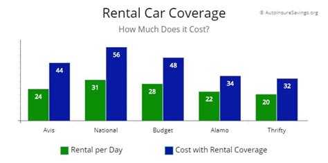 The rental company also provides its customers with self service kiosks in the us, saving valuable. Alamo Car Insurance | Life Insurance Blog