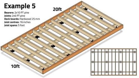 How Many Deck Blocks Do You Need In 2023 Deck Deck Plans Composite