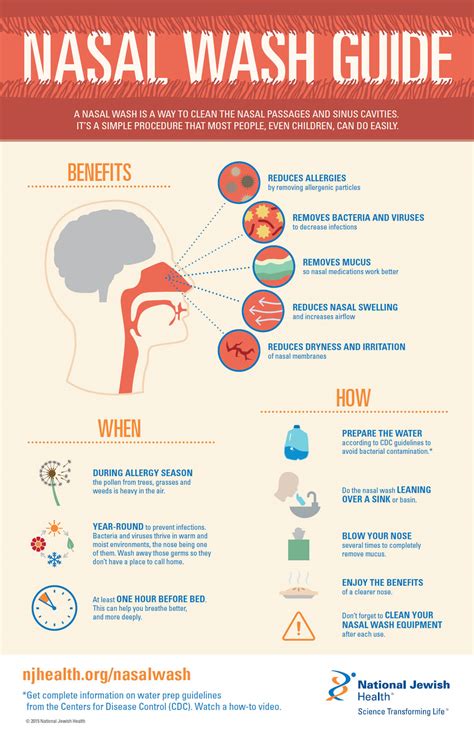 Nasal Wash Guide How To Clean The Nasal Passages