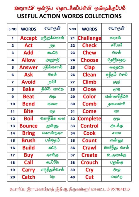 200 Action Words Collections With Tamil Meaning Kalvisiragukal Plus