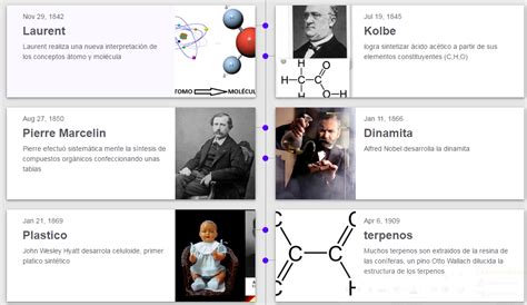 Basic Chemistry LINEA DE TIEMPO QUÍMICA INORGÁNICA