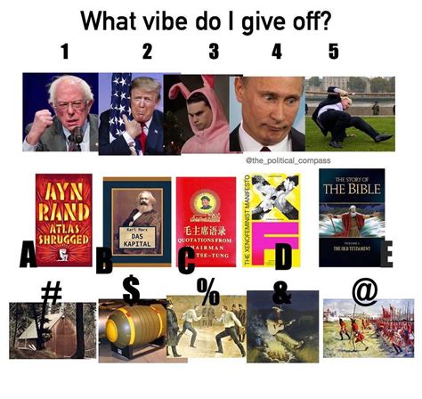 What Political Vibe Do I Give Off What Vibe Do I Give Off Know Your Meme