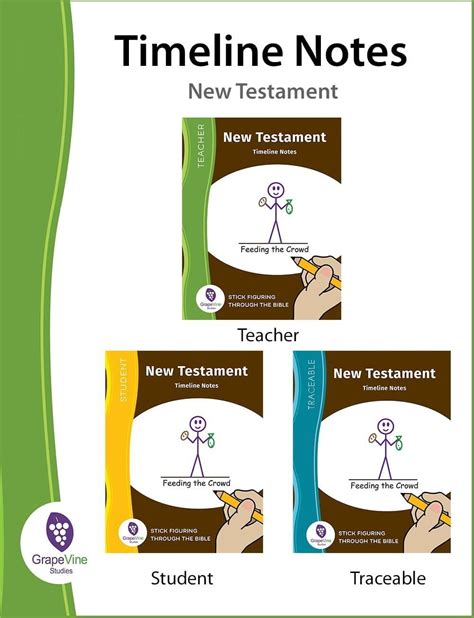 New Testament Timeline Notes Grapevine Studies