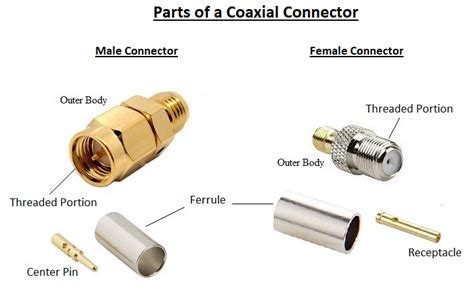 Gender Terminology For Electrical Connectors And Fasteners