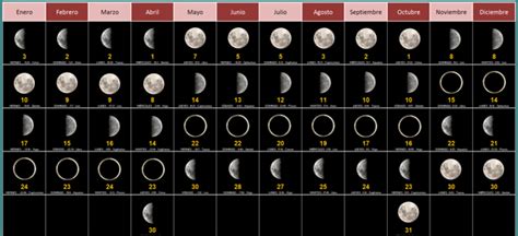 Calendario Lunar 2020 La Primera Luna Llena Del Año Llegó Con Eclipse