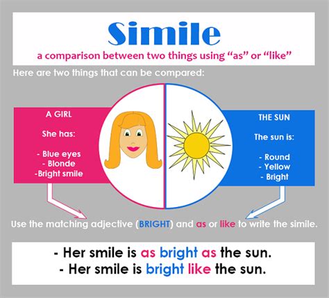 Simile Definition And Examples