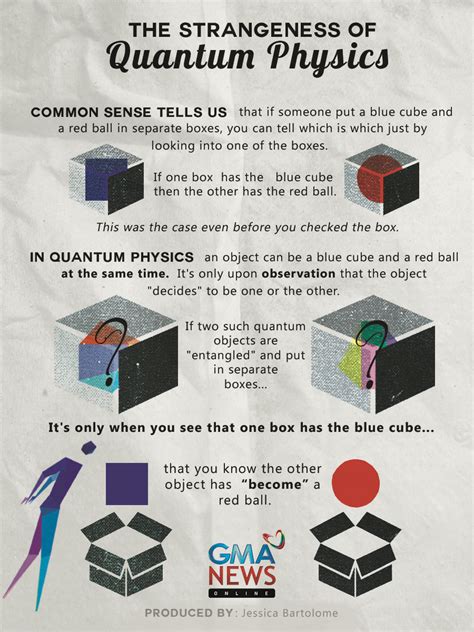 Quantum Physics Made Simple By A Pinay Physicist Scitech