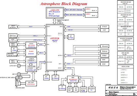 Motherboard chipset info, and processor socket info, for processor upgrade. Hp 2000 Motherboard Schematic Diagram - Wiring Diagram Schemas