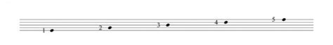 Musical Notation Oscar Van Dillen