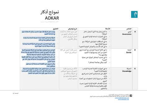 نموذج الأهداف سمارت ميم للأعمال