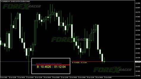Dynamic Candle Timer Mt4 Free Forex Mt4 Indicators Mq4 And Ex4 Best