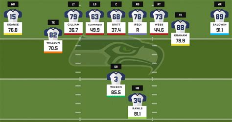 Updated nfl depth charts for fantasy football. Seahawks Depth Chart / Game Day Thread: Preseason Week 1 ...