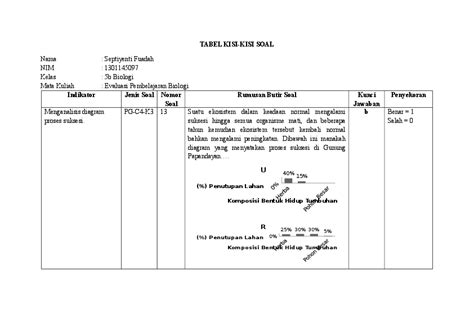 Menyusun dari observasi laboratorium di peroleh data: Contoh Soal C1 C2 C3 C4 C5 C6 - Contoh Soal Terbaru