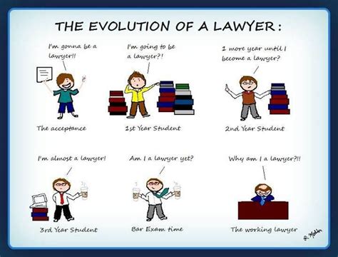 The Process Of Becoming A Lawyer Law School Humor Law School Life