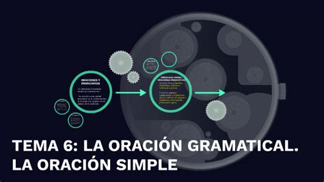 Tema 6 La OraciÓn Gramatical La OraciÓn Simple By Edu Rodriguez