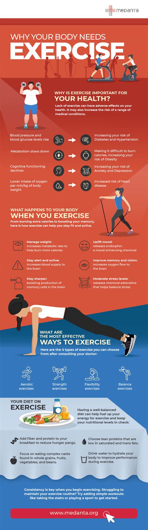 Medanta Why Is Exercise Important For Your Body