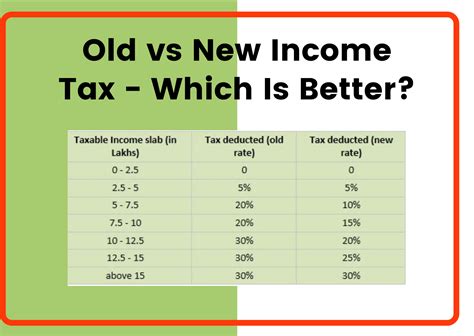 Budget Decoder How To Choose Between Old And New Tax Regime Times Of Vrogue Co
