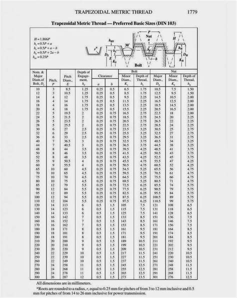 Helicoil Tap Drill Chart Metric