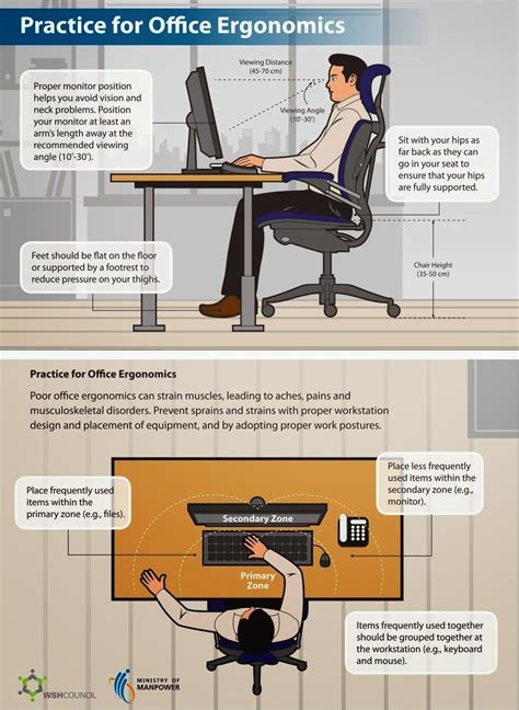 Computer Ergonomics Health And Safety Ergonomics Definition