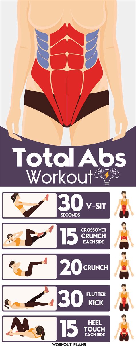 5 Best Total Abs Workout Abs Workout Total Ab Workout Flat Tummy