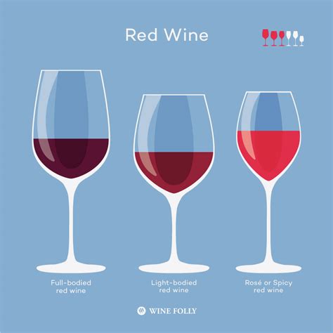 Types Of Wine Glasses Chart Storiesfas