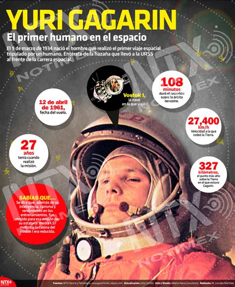 Hoy Tamaulipas Infografía Yuri Gagarin El Primer Humano En El Espacio