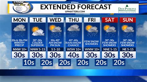 Chicago weather has become so cold a rare 'diamond dust' phenomenon has emerged. LOCAL 3 MONDAY'S WEATHER FORECAST 3/9/2020 | WJMN ...