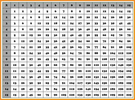 44 Pdf Multiplication Table Chart Black And White Printable Docx Hd