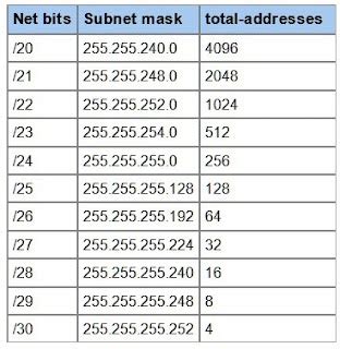 IP Subnet Mask Quick Cheat Sheet A Tech Walk With HRK