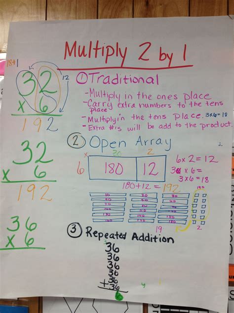 82 Multiplication Sheet Grade 2 Sheetgrade1