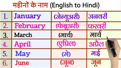 Months Name Hindi And English Months Name With Spelling Months Name