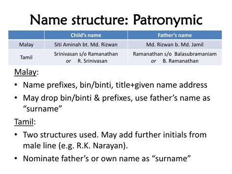 Surname Meaning In Malay Top 100 Filipino Last Names Or Surnames With